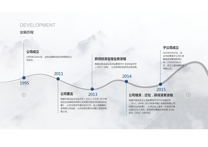 網站jQuery波浪時間軸滾動代碼素材下載