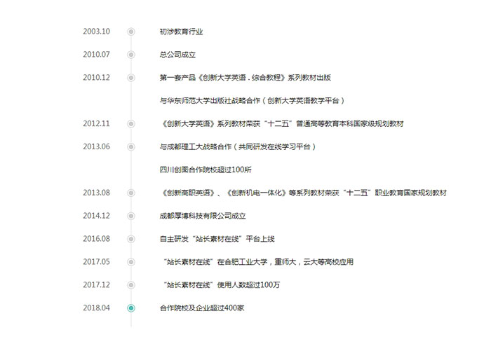 jQuery發展歷程垂直時間軸網頁代碼素材