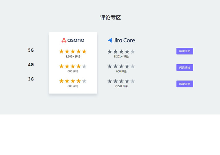 響應式布局產品分類對比評論ui代碼素材模板下載