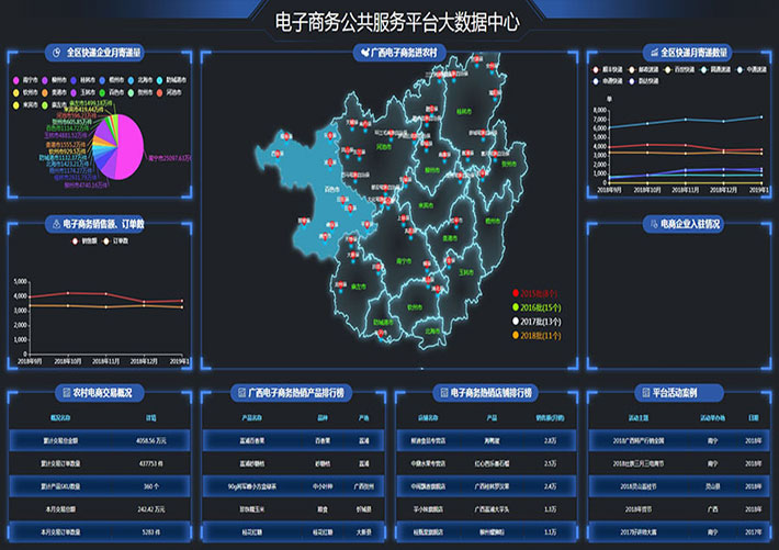 基于echarts電商大數據網頁HTML源碼頁面