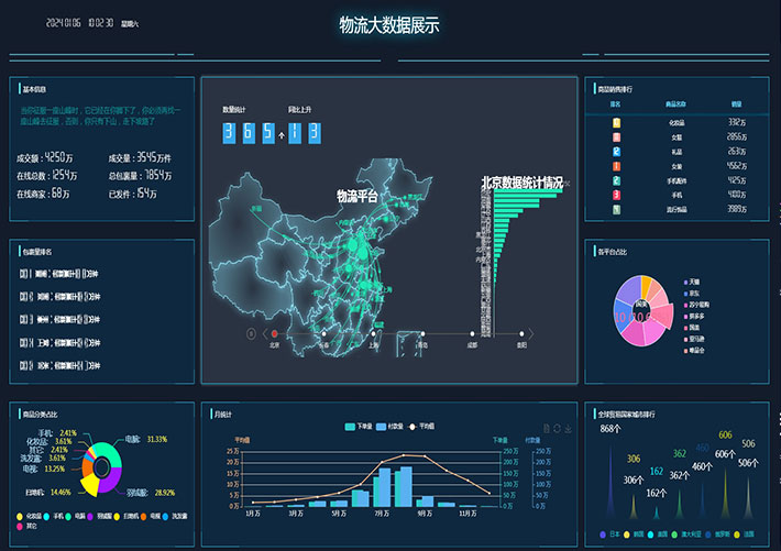 Echarts可視化大數據圖表集合行業數據可視化源碼
