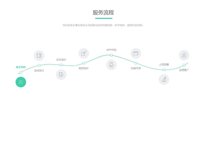 jquery創意的服務流程步驟圖代碼布局網頁代碼素材