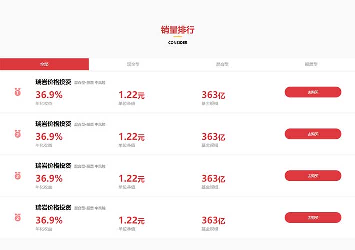 自適應的理財產品銷量排行tab布局網頁代碼素材