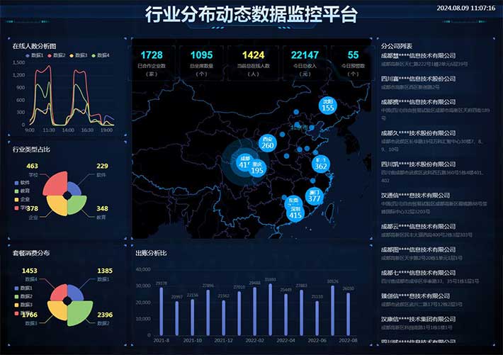 數據可視化行業分布動態數據監控平臺HTML模板